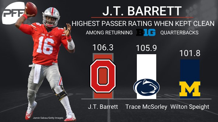 BARRETT THE GENERAL BARRETT THE GENERAL
