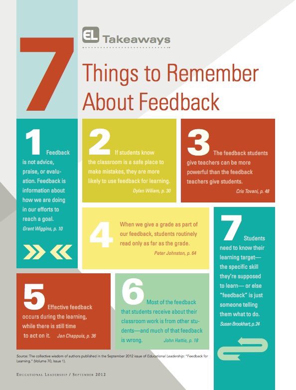 EdTechNut's tweet photo. 7 Things to Remember About Feedback. #k12 #edchat #educhat #lisdeducafe #txed https://t.co/JIWWUmuerF