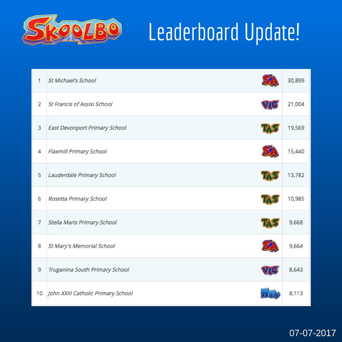 SkoolboAU's tweet photo. Congrats to St Michael's School for their top spot on this week’s Leaderboard! And great work to all our top achievers! https://t.co/DvPJux2iTL