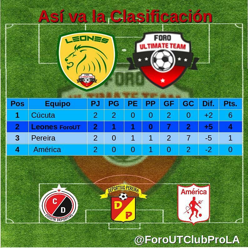 CombellasFC's tweet photo. Hoy, envivo, por mi canal, a hacernos con el primer puesto de la tabla y la clasificación a la Primera División.

https://t.co/QqeZhjYljD https://t.co/KxvRjQ6eNR