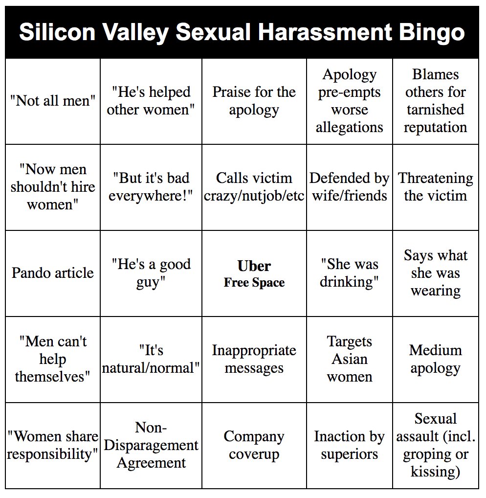 Silicon Valley Sexual Harassment Bingo. Squares read: Medium apology,Says what she was wearing,"She was drinking","He's a good guy",Inaction by superiors,"Men can't help themselves","He's helped other women",Blames others for tarnished reputation,"It's natural/normal","But it's bad everywhere!","Now men shouldn't hire women",Apology pre-empts worse allegations,Inappropriate messages