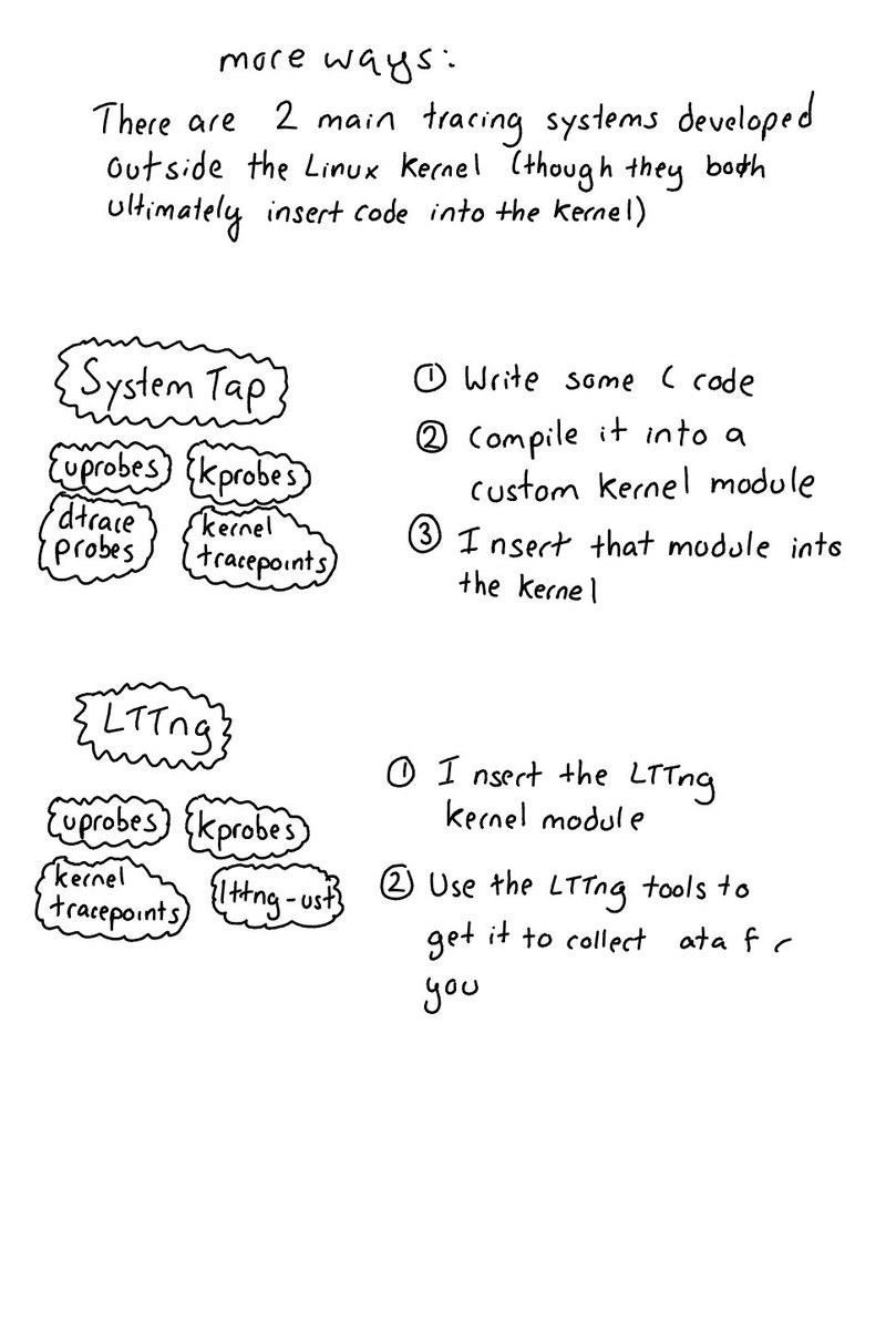 b0rk's tweet photo. linux tracing: data sources &amp; ways to get your data out of the kernel (missing from this: frontends!) https://t.co/WME8V6C5I8