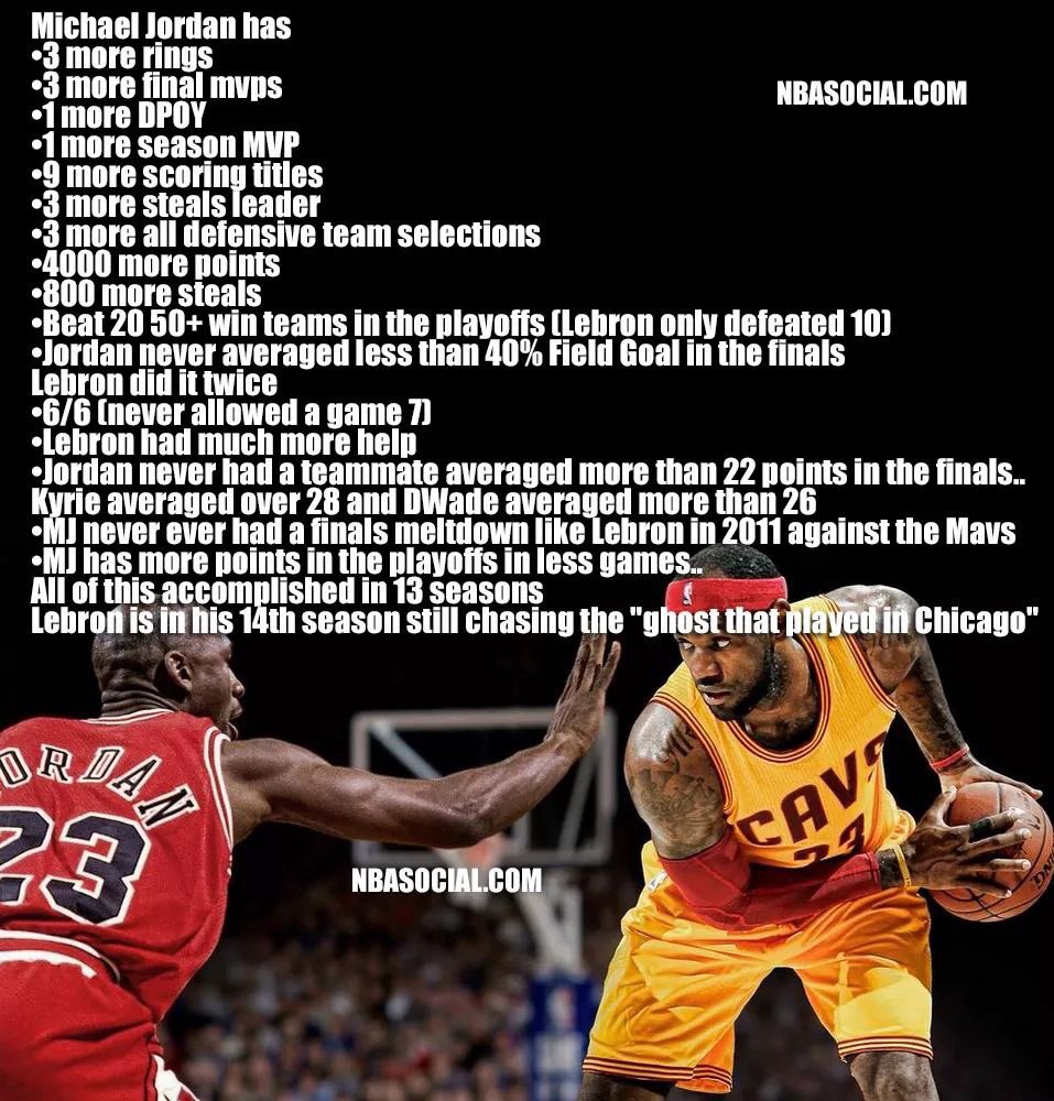 NBA_Skits's tweet photo. Michael Jordan is the GOAT. 🐐 https://t.co/h8JLk6EcDn