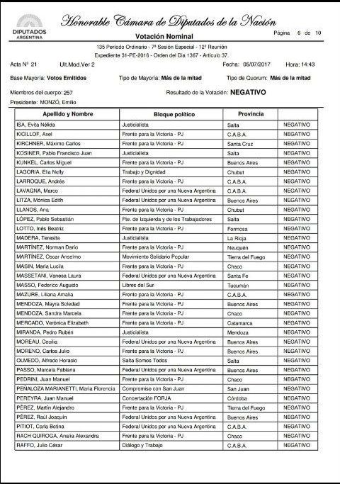 Diputados que votaron contra Art 37 que obligaba a los funcionarios "a devolver lo robado" Para terminar de entender x quienes no votar