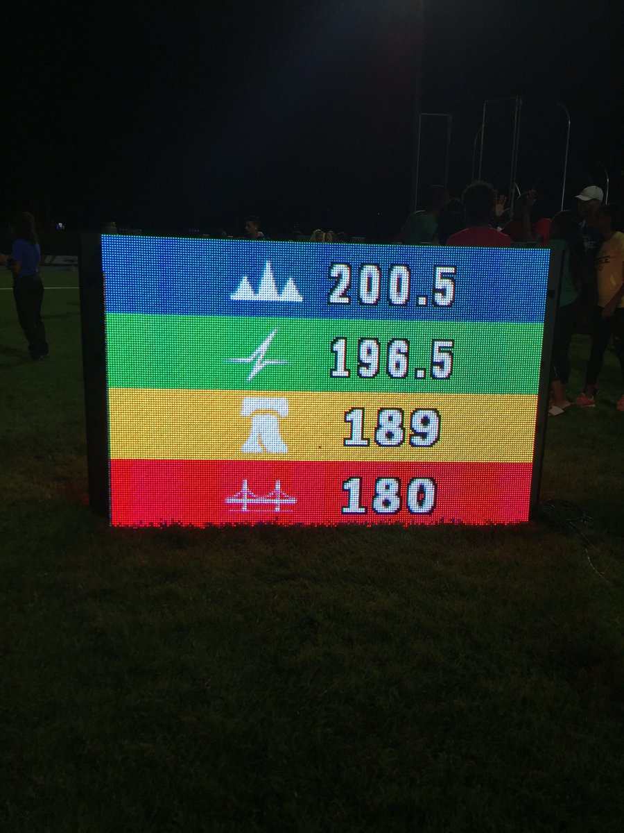 TrackTownUSA's tweet photo. HOME FIELD ADVANTAGE
They sure know how to win in New York City!
The @NewYork_Empire wins the 2017 #TTSummerSeries Team Title!
#TrackRemixed https://t.co/Cb2ACuiu8X