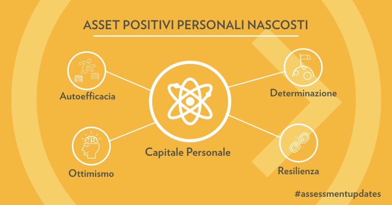 utilia_gsocomp's tweet photo. Determinazione, Ottimismo, Resilienza, Autoefficacia: le caratteristiche personali che incidono sul successo lavorativo #assessmentupdates https://t.co/gDd51w35cQ