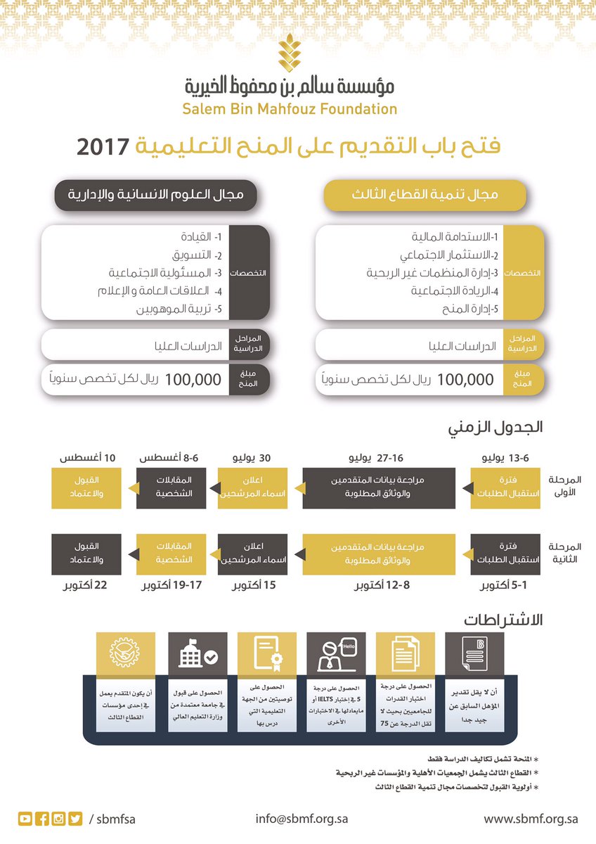 الأخبار مؤسسة سالم بن محفوظ الأهلية
