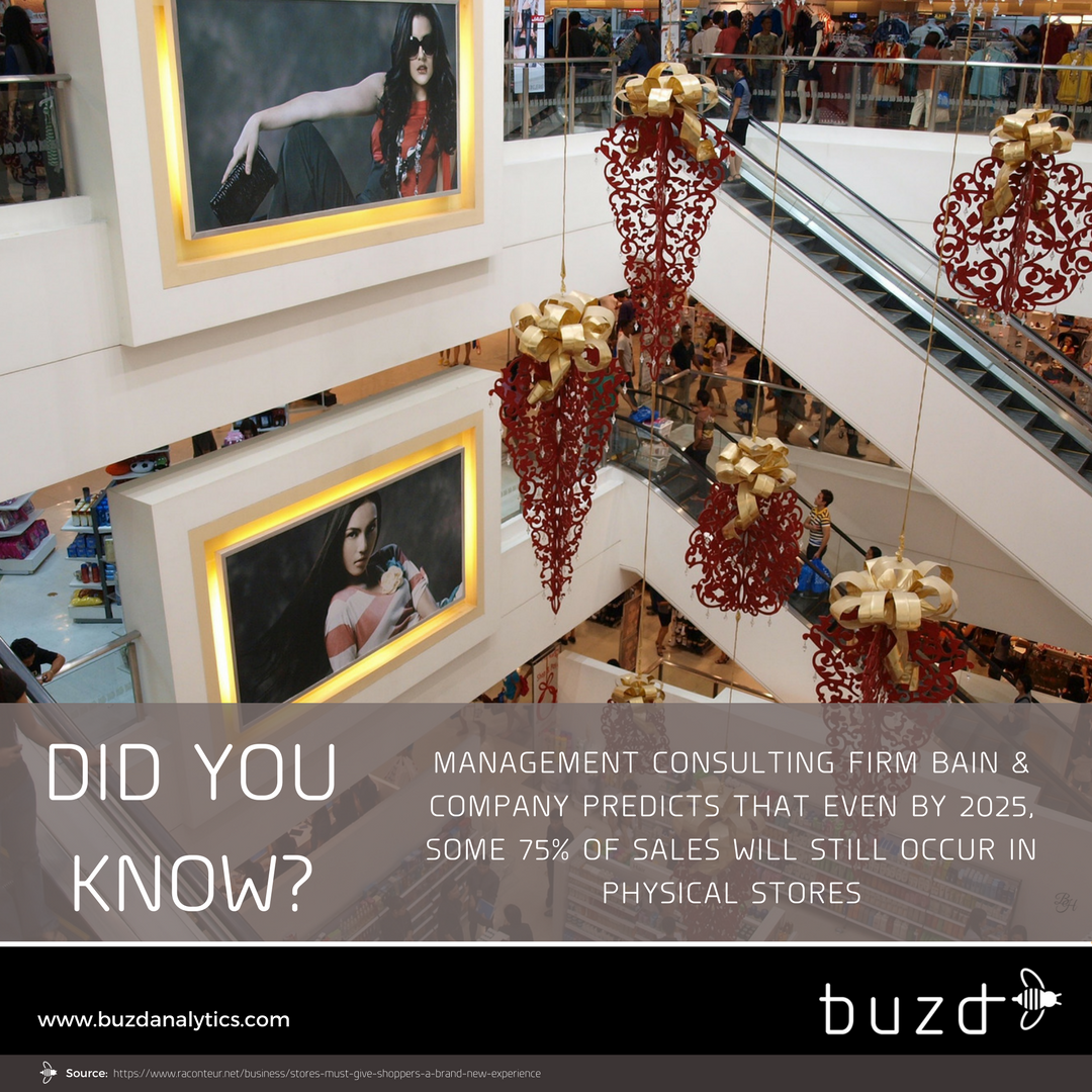 BuzDanalytics's tweet photo. Did you know? https://t.co/7eqMaKD9C6 #WIFI #MLA #Tech #Buzd #Analytics #Mobile #Retail #PresenceAnalytics #Marketing #Trends #Statistics https://t.co/6yCkSpZVZF