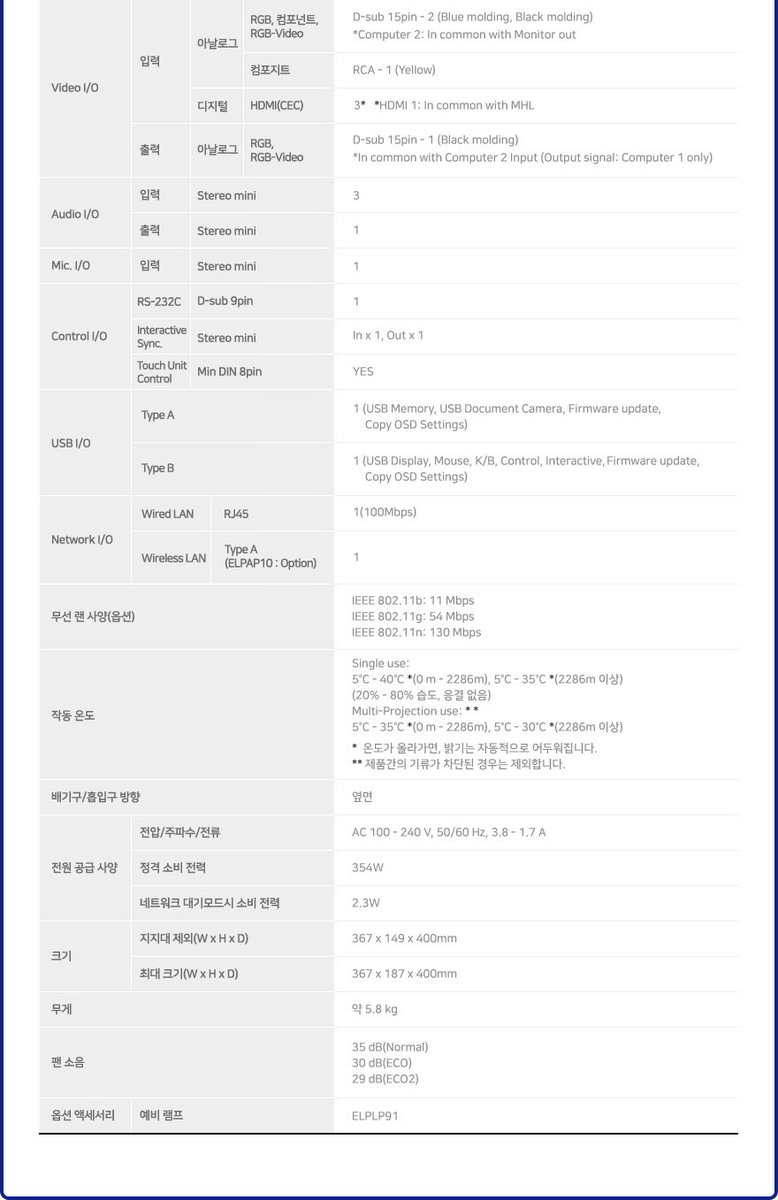 getprojector's tweet image. 초단초점 인터렉티브 기능을 갖춘 EB-695Wi 모델이 등장!
지루한 수업&amp;amp;회의는 모두 안녕~ 🙋🙋‍♂️

밝기 : 3500 lm
해상도 : WXGA (1280 x 800)
명암비 : 14000:1

🐥 친절상담 : GET프로젝터 02-539-6633