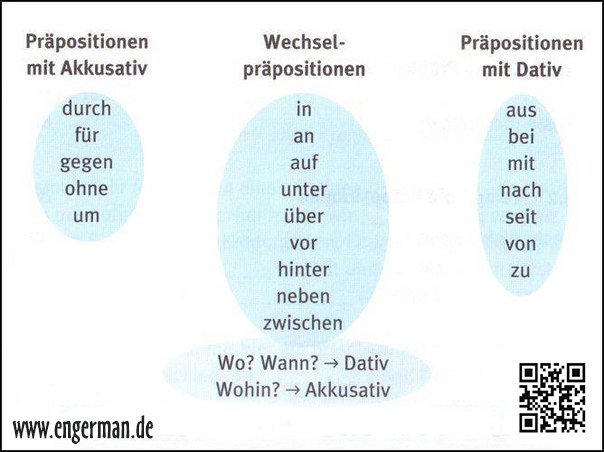Learn German On Twitter Https T Co Yu4vzlu2tu Twitter Learn German On Twitter Https T Co Yu4vzlu2tu Twitter