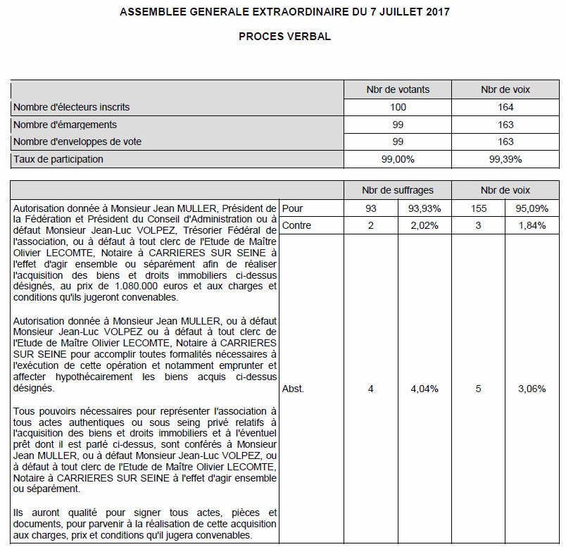 Les DCF auront une nouvelle Maison à Paris 17e à l'automne! L'AGE à voté pour l'acquisition de locaux à 95%, avec 99% de participation.