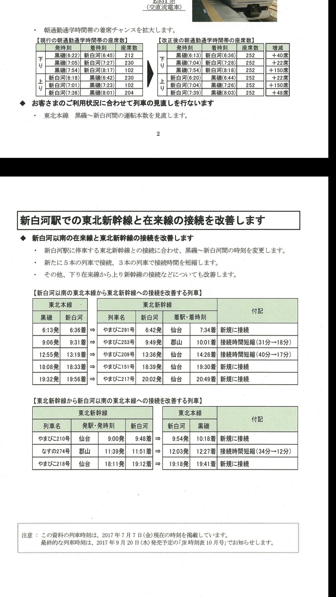 あおとく Jr東日本 仙台支社 17年10月ダイヤ改正について T Co It07kkv4im 黒磯駅 の電力設備改良工事の進展により 黒磯 新白河間を交直流電車 E531系 または気動車 キハ110系 での運行に変更 新白河駅での新幹線と在来線の接続見直し あおとく Jr東日本 仙台支社 17年10月ダイヤ改正について T Co It07kkv4im 黒磯駅 の電力設備改良工事の進展により 黒磯 新白河間を交直流電車 E531系 または気動車 キハ110系 での運行に変更 新白河駅での新幹線と在来線の接続見直し