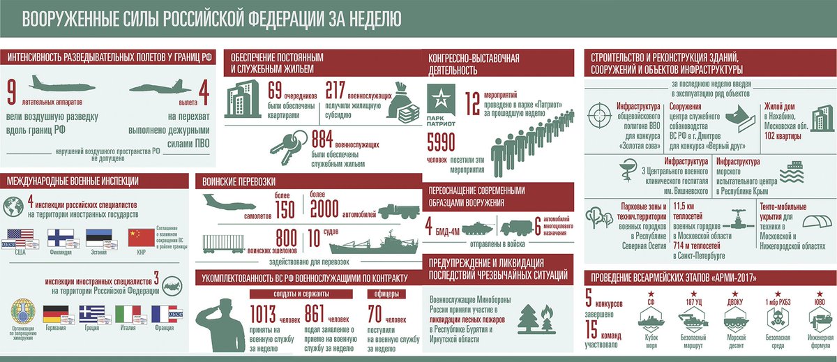 Численность одной армии россии