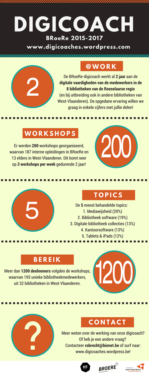 WINOBdigicoach's tweet photo. Digicoach is net meer dan 2 jaar! Tijd om even kort te kijken wat er allemaal is gerealiseerd in die periode! https://t.co/SRzNSUpwCR