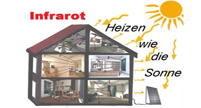 WGiereth's tweet photo. Elektroheizungen sind stromfresser? -  Sie täuschen sich.   https://t.co/GWQBwL1DqK https://t.co/yzHsGDBJSX