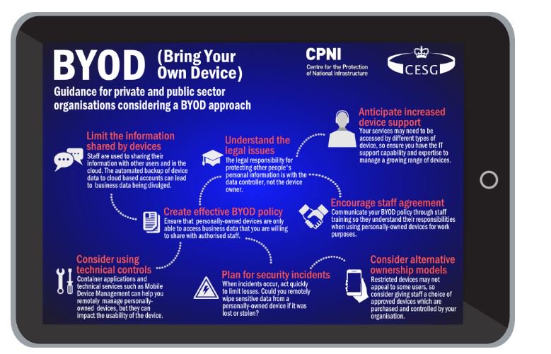 ComplexITLondon's tweet image. Guidance for private &amp;amp; public companies considering a #BYOD approach on the .gov website pos.li/t_bq #businessintelligence