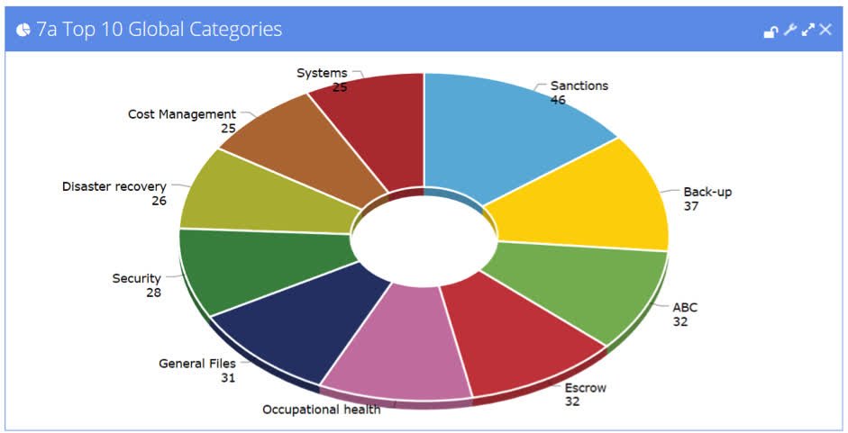 GDandDServices's tweet photo. Mitigate #Risk management and analysis software will tell you which are the most densely populated Risk Categories. https://t.co/NQitbZrX5M https://t.co/hcyWkyWAmm