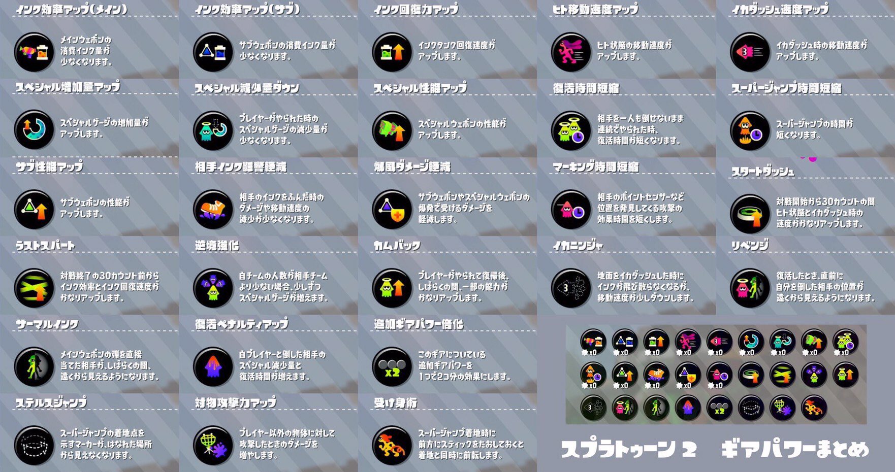 スプラ2 備忘録 Twitter