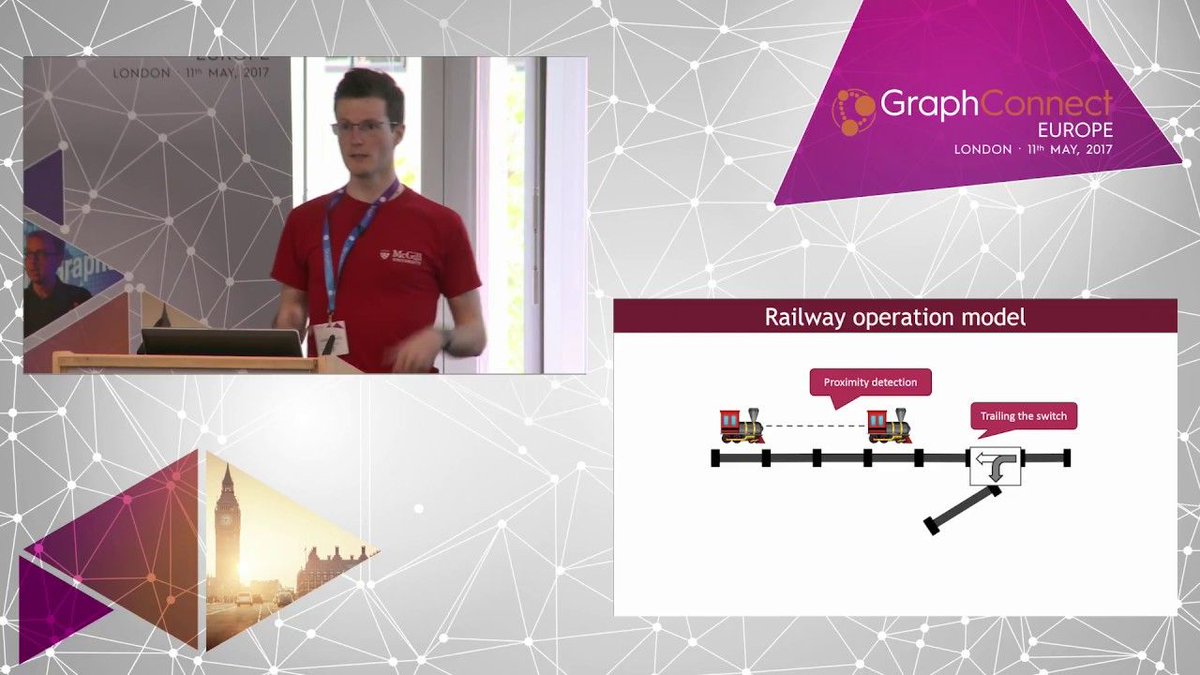 neo4j's tweet photo. #ingraph: Live Queries on #Graphs — @szarnyasg, Budapest University of Technology and Economics
https://t.co/rHcSfL7nUA https://t.co/jc3dJoYEOx