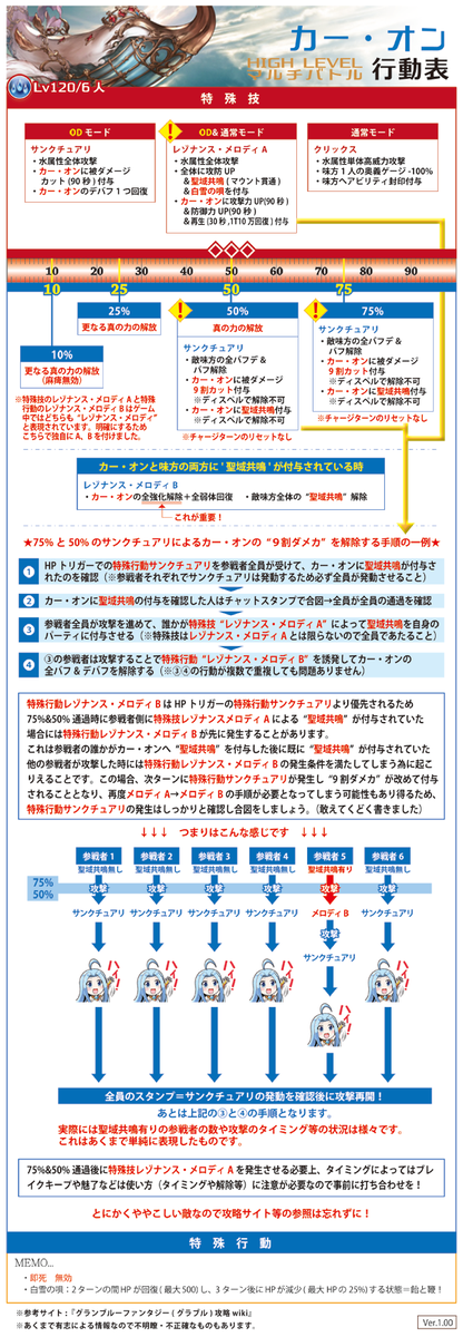 ロシブル気分 グラブル 6人hl高級鞄ヘクトルの行動表第二版の誤字修正版です 誤字修正のみで内容に変更はありません