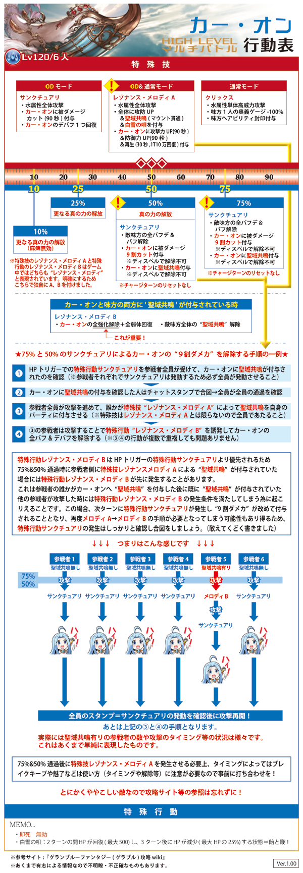 騎空士鮫ミン Abineko お疲れ様です 細かい点ですが ヘクトルの不滅の一矢に バフ消去に加えて奥義ゲージ 100 がありませんか これは10 直後のスクショですが メイン武器がスコフニュングなので奥義ゲージ減少技でないとゲージが0 になることが