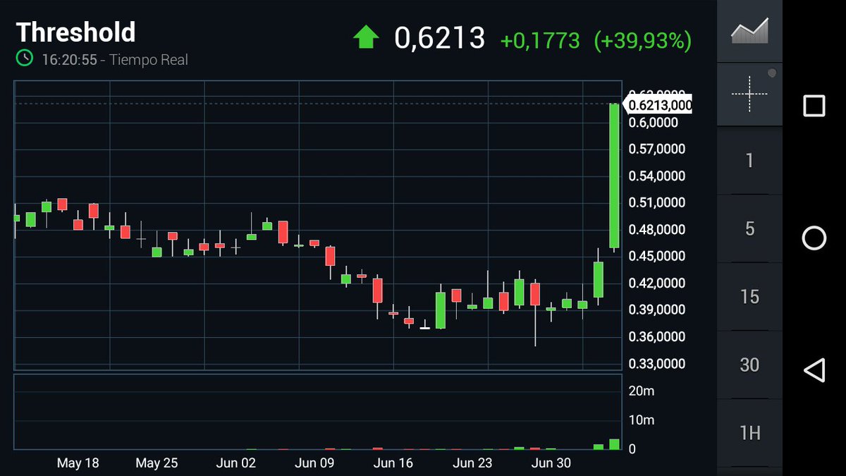 Boytrader08's tweet photo. #thld ๐บ๐ธ hoy se mueve esta ๐
#nasdaq ๐ฝ
#trading #daytrading https://t.co/8ObgTMw5Ob