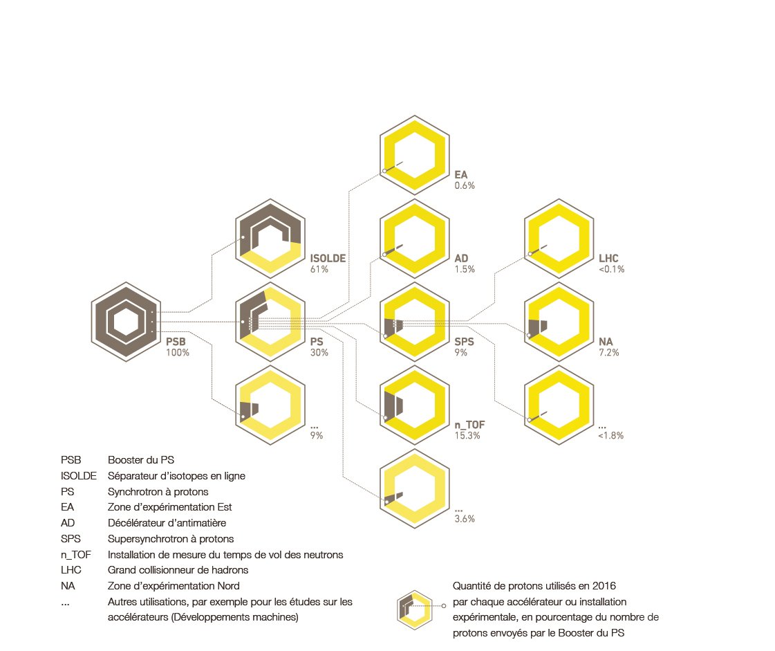 A grain of sand can be a lot in particle physics cern.ch/go/9R7r #WhatsUpLHC