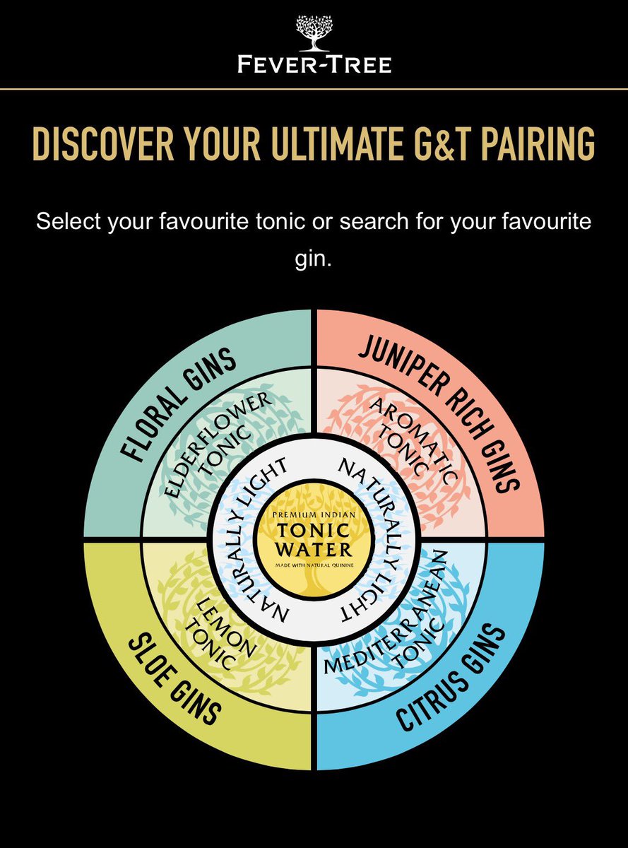 Have you discovered <a href="/FeverTreeMixers/">Fever-Tree Mixers</a> Pairing Wheel? Check out Daffy's recommended match! fever-tree.com/pairing-wheel/… #FridayFeeling #ginoclock