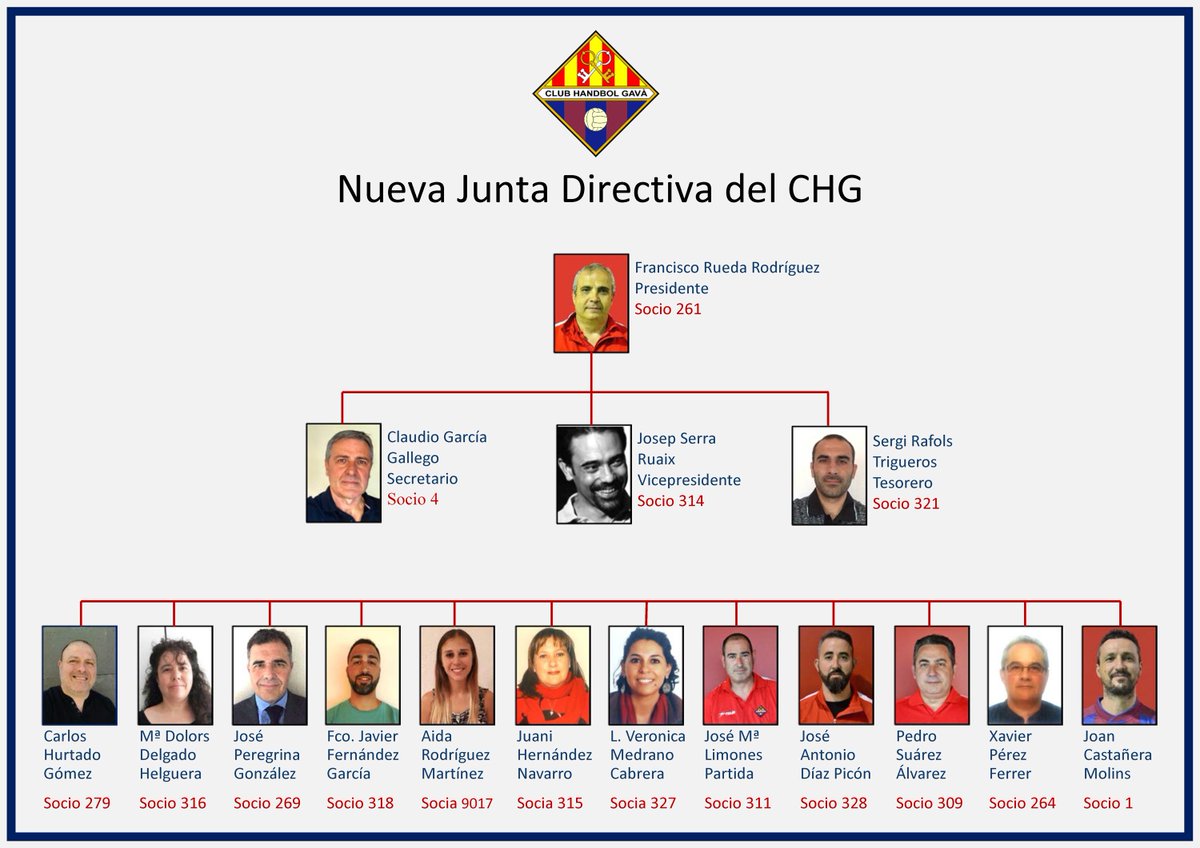 Club Handbol Gavà tweet media