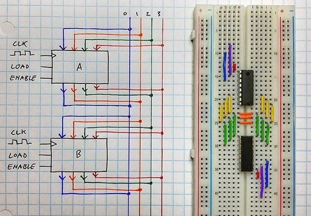 Simple CPU Bus to Register architecture. 
#electronics #design #architecture #cpu #databus #icchip #clock #tristate #digital #semiconductors