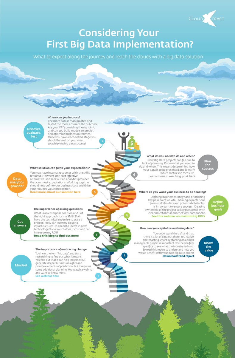cloudpreacher's tweet image. Considering Your First #BigData Implementation? Size don&apos;t matter, even smaller companies can do it! Here&apos;s how: cdn2.hubspot.net/hubfs/2857169/…