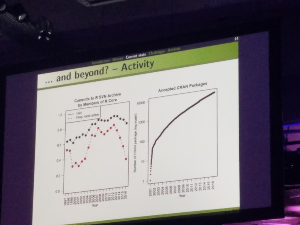 canoodleson's tweet image. Check your r package on other platforms using #winbuilder and #rhub #rprogrammer #useR2017 #rpackage