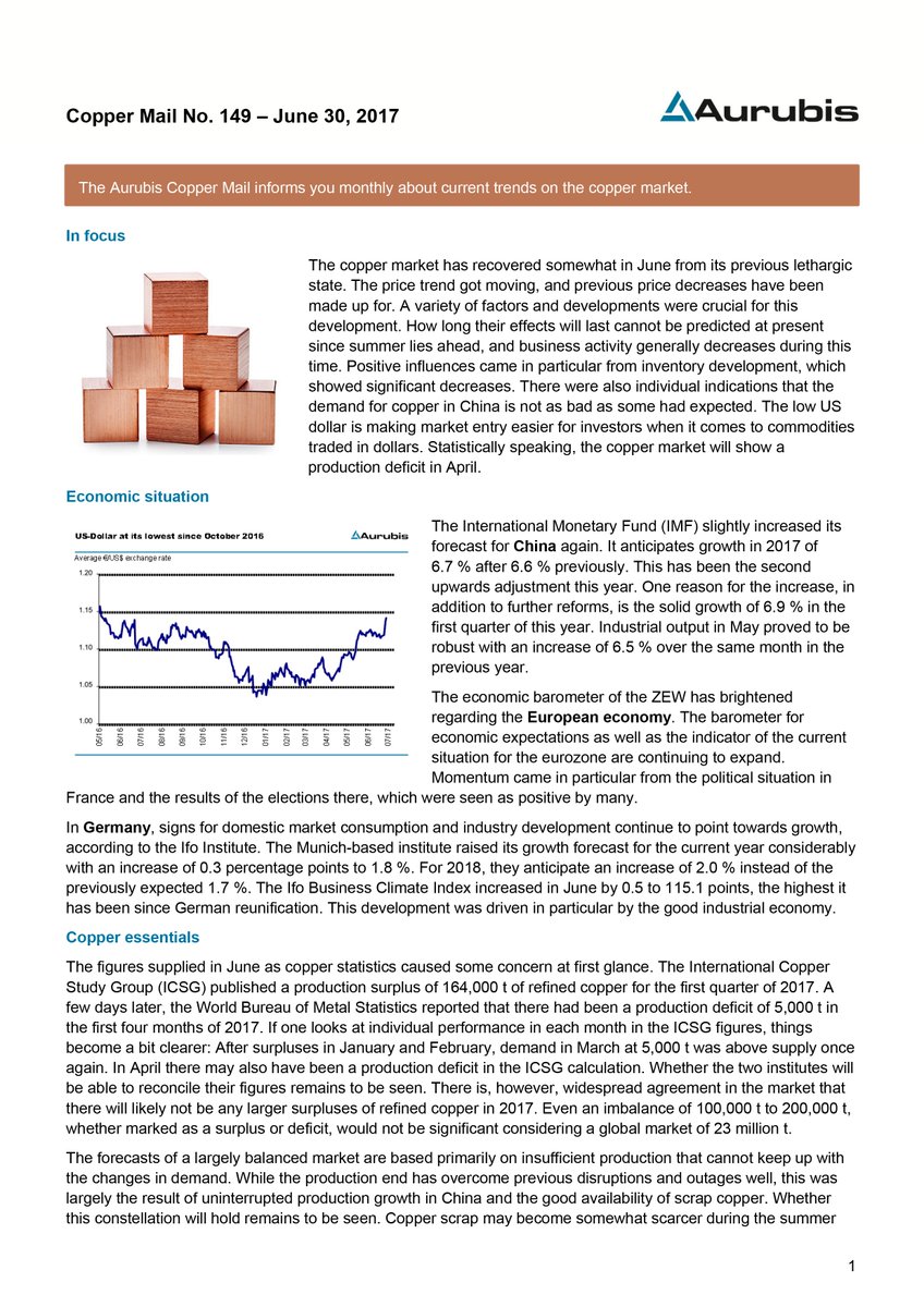 Aurubis_AG's tweet photo. Did you already discover the newest edition of the #Aurubis #CopperMail?
https://t.co/3kKZEL4SRa https://t.co/z7jL0SB2Pp