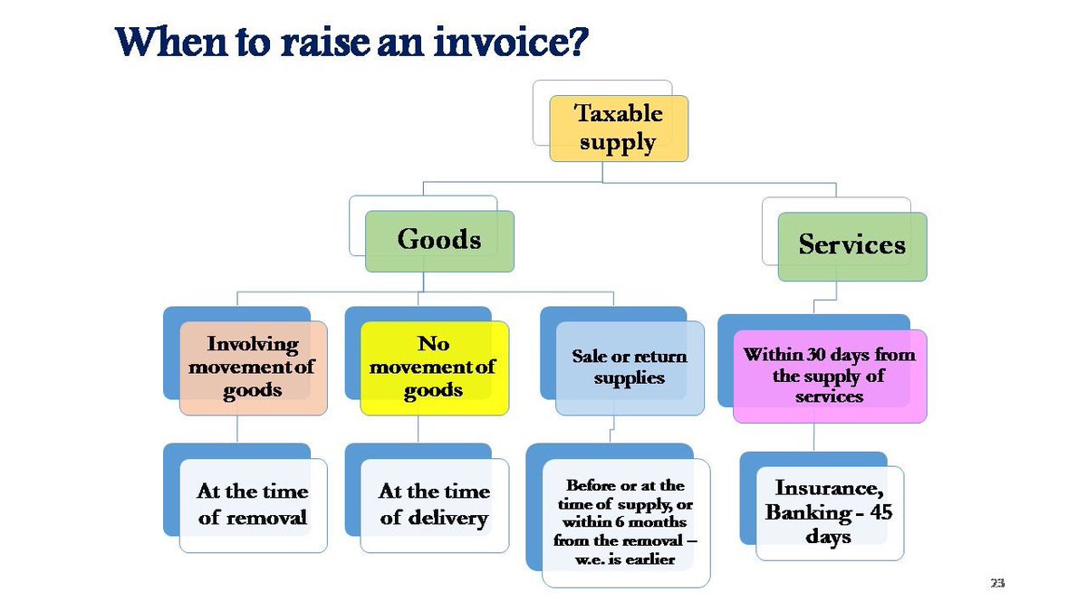 minmsme's tweet image. #GSTforMSME When to raise an invoice? #GSTMasterClasses gives us the answer
Watch LIVE Q&amp;amp;A: pscp.tv/PIB_India/1vOG…