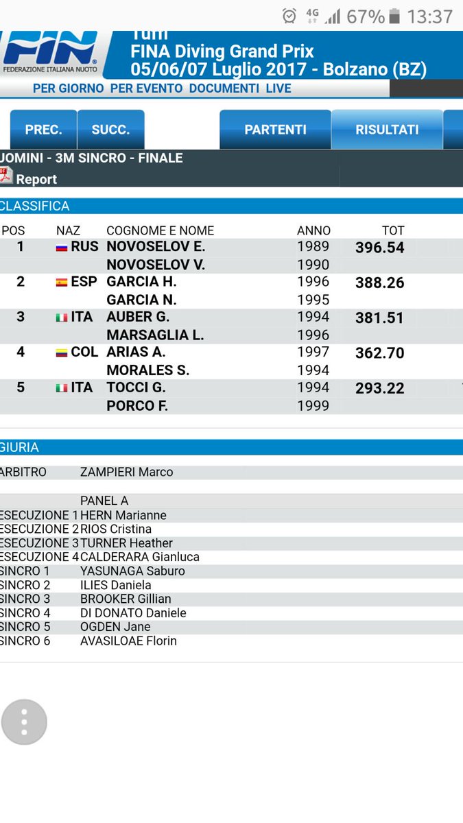 RFEN_Oficial's tweet photo. ¡Plata para los hermanos Nico y Héctor García Boissier en el GP de Bolzano! Gran ensayo para @finabp2017 https://t.co/jzhxfCnkoI