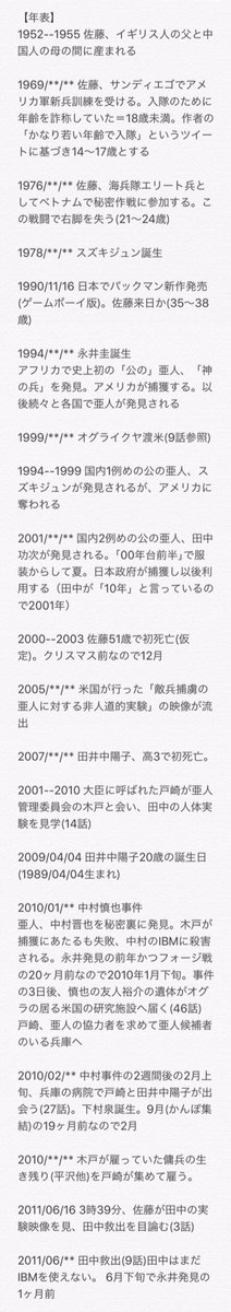 亜人メモ 亜人メモ