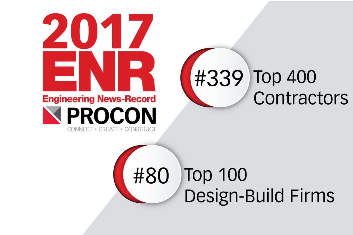 PROCONDsgnBuild's tweet image. PROCON is so proud to have been ranked in the Engineering News Record.    Congratulations to our team for this accomplishment.
