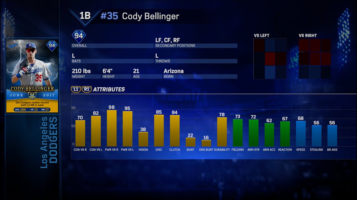 cody bellinger stats