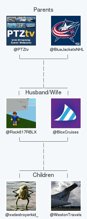 Rock617RBLX's tweet photo. My twitter family is:
@PTZtv @BlueJacketsNHL @BloxCruises @xxdestroyerkid_ @WestonTravels

via https://t.co/vlgxdoYIU8

. https://t.co/DGYmZBmfwW