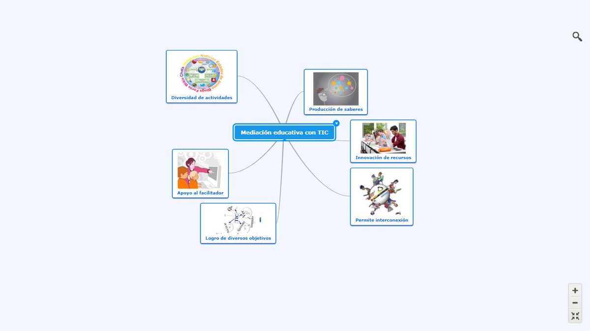 soreiret's tweet photo. @adiunefm @OcmaryGarcia #Feditic #UNEFM #Feditic #UNEFM Mapa de Mediación educativa con TIC, usando programa Mindomo https://t.co/SUEauoXSFa