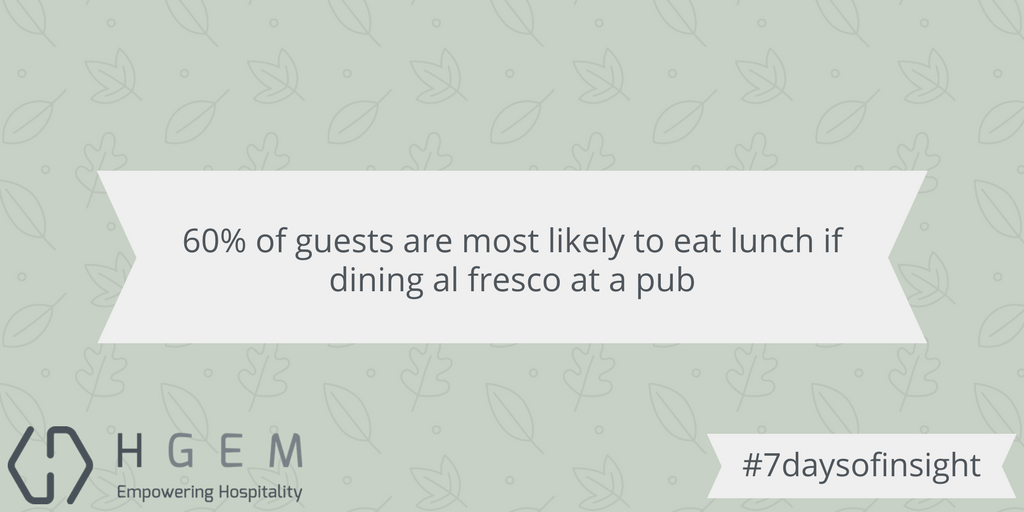 HGEM_'s tweet photo. #7daysofinsight https://t.co/SGrge1fQMO