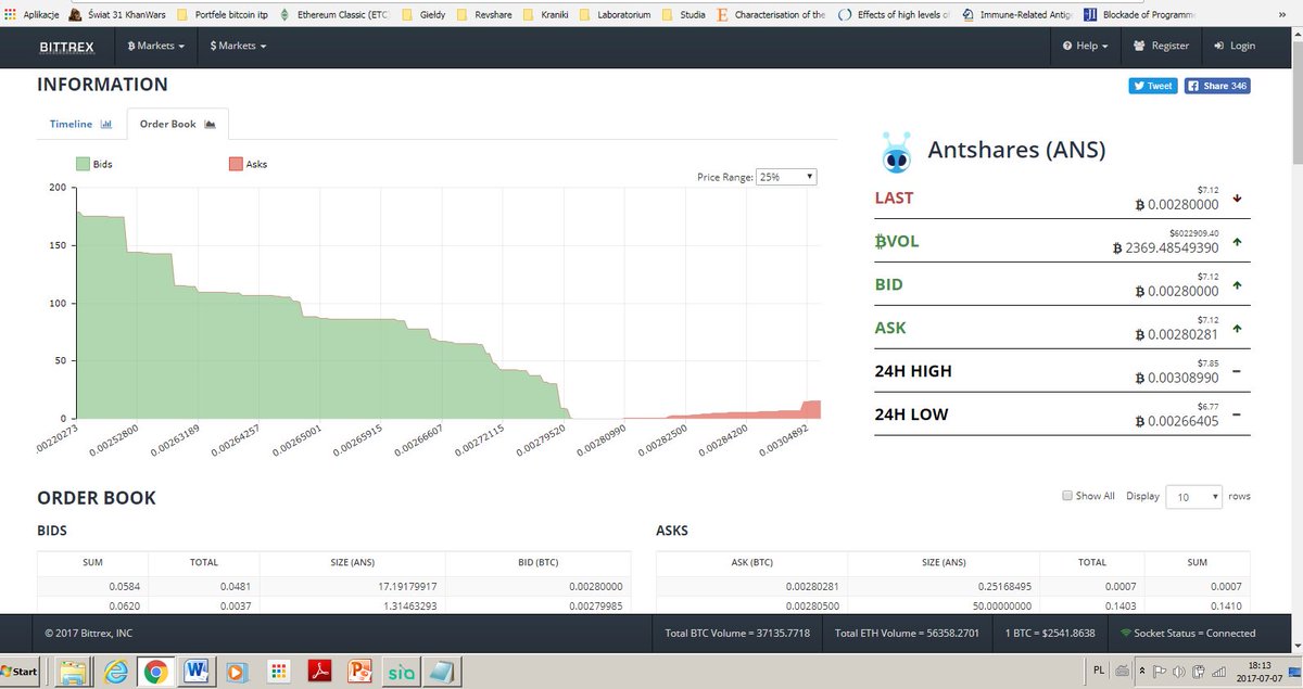 Can I Buy Antshares With Usd,			5 Altcoins Wired for a Rally in 2018		