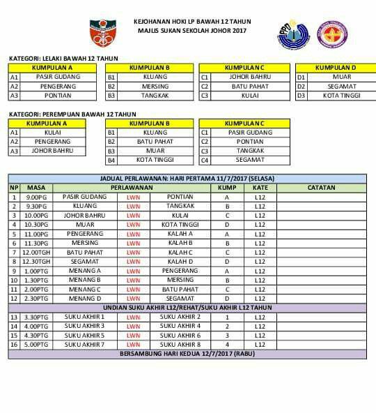 بولتين جوهر On Twitter Kejohanan Hoki Mssj B12 L P Tahun 2017 Pada 11 13 Julai 2017 Di Smk Dato Bentara Luar Sdbl Bp Mssj Hokijohor Pembangunanhoki Https T Co 1dhvjgdwgm Twitter