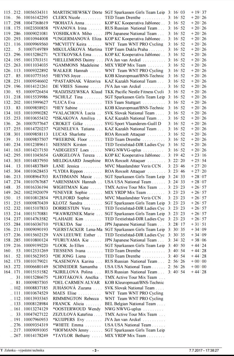 Official results 2nd stage and overall st. #tourdefeminin (1/3)