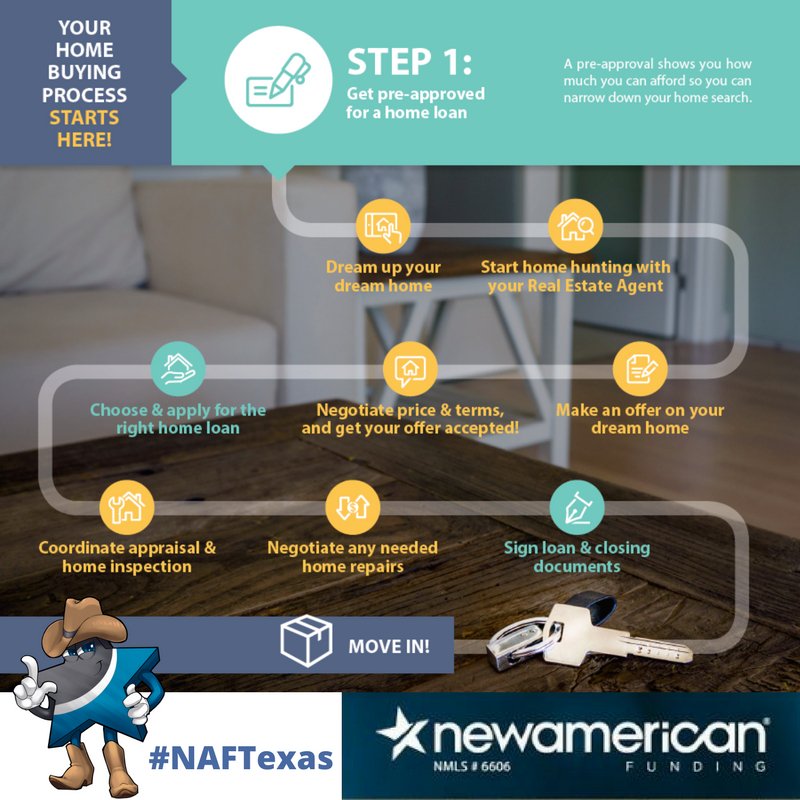 EileenLoans's tweet photo. Your home buying process starts here!! #NAFtexas https://t.co/dRaLKsoto0