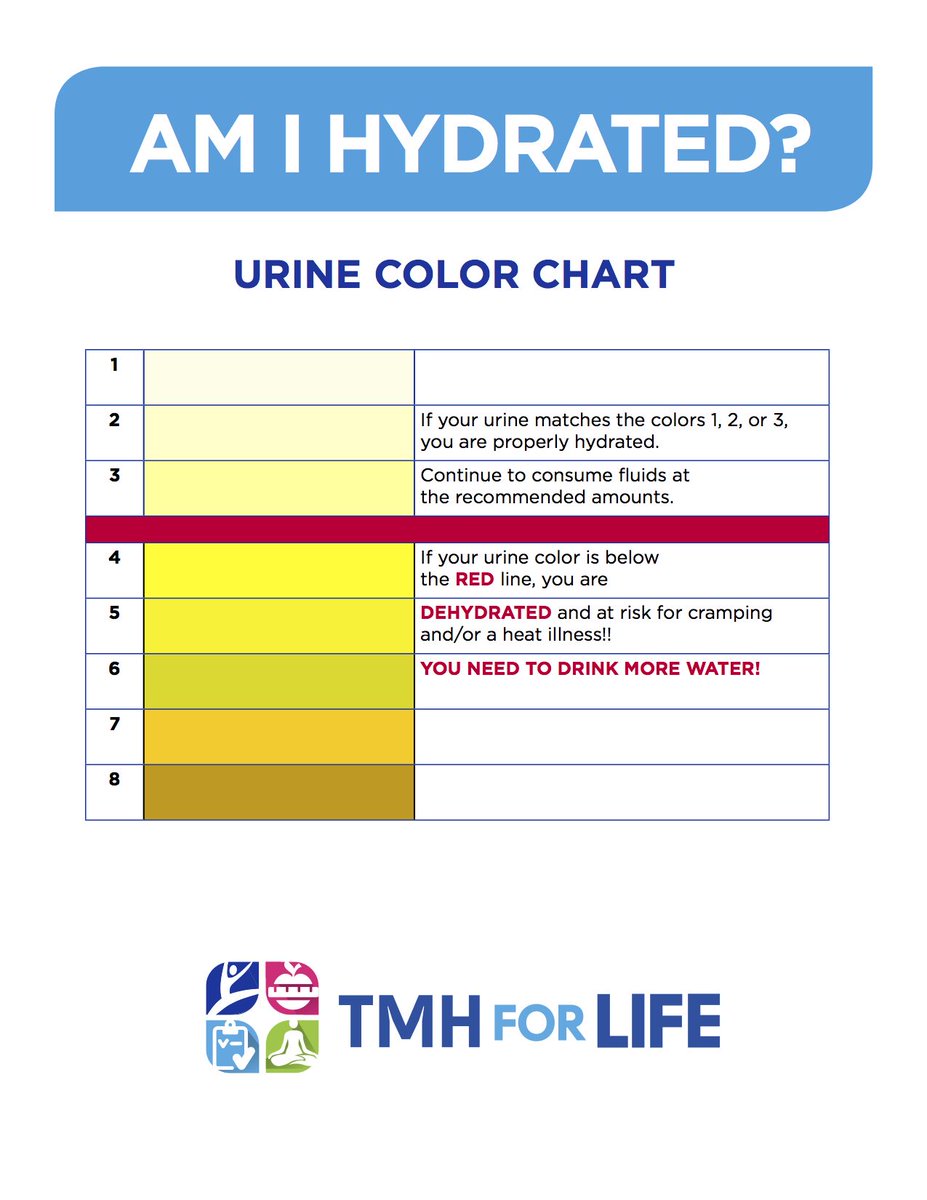 Hydration Level Chart