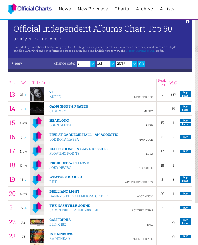 Uk Indie Chart