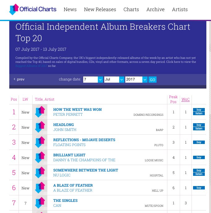 2017 Music Charts Uk