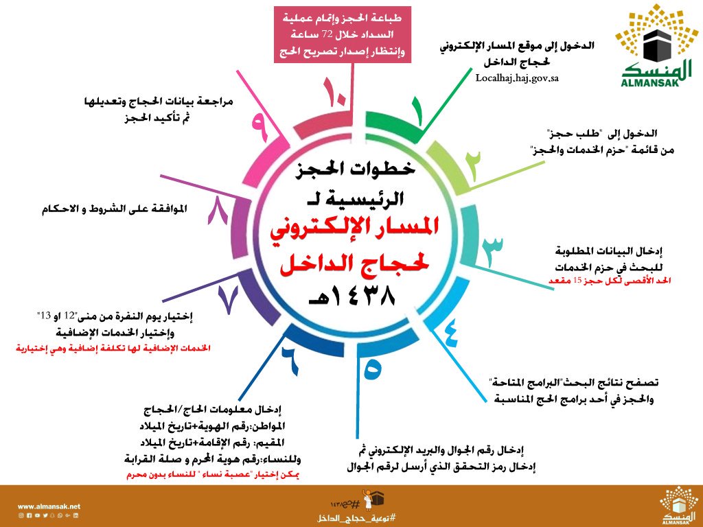 lTlTlTl's tweet image. لمن أراد #الحج من داخل #السعودية
♻️صفحة متجددة♻️
almansak.net/--1438
وفريق المنسك يسعد بخدمتكم دوماً
#توعية_حجاج_الداخل  #حج١٤٣٨