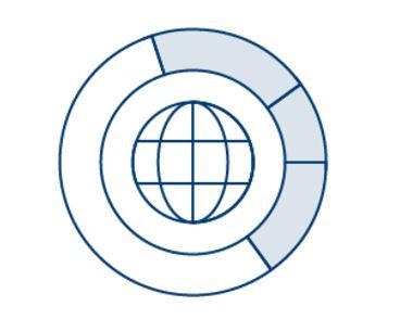 What does #global connectivity mean to your business? To us, it means 1 contract, platform &amp; global connection.